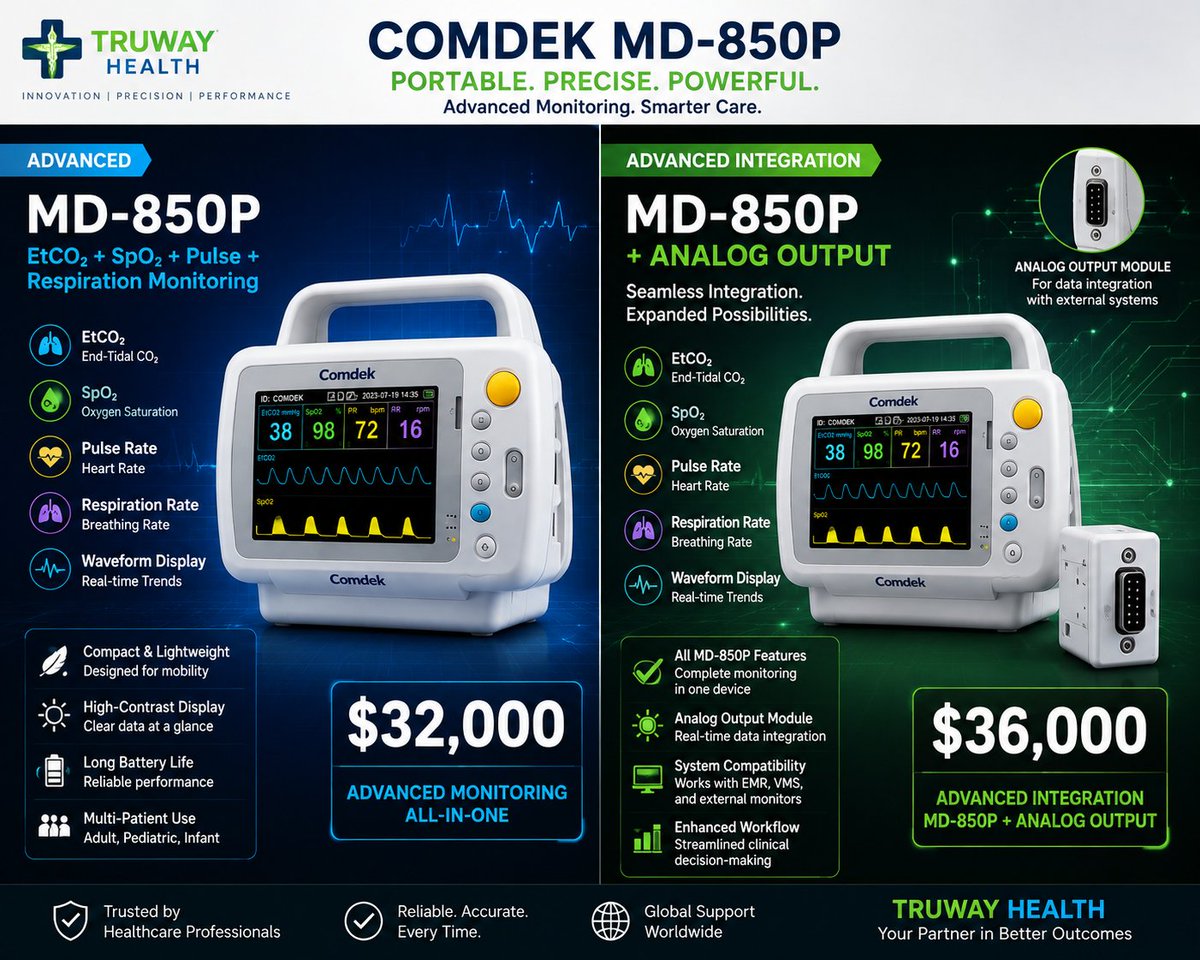 TruWayHealth's tweet photo. Now available from @TruwayHealth: the Comdek MD-850P portable capnography monitor—EtCO₂, SpO₂, pulse, respiration, and waveform monitoring in one compact platform, with optional analog output for external integration.

#Capnography #PatientMonitoring #MedTech #RespiratoryCare https://t.co/Q9p2tuG5UH
