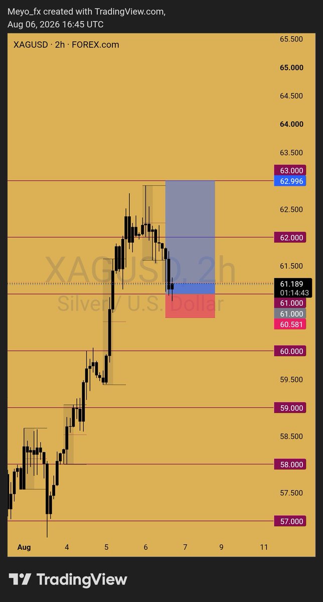 Meyofx's tweet photo. The chart spoke. I listened. Profit followed. 📊💯 https://t.co/D2RpobHZ99