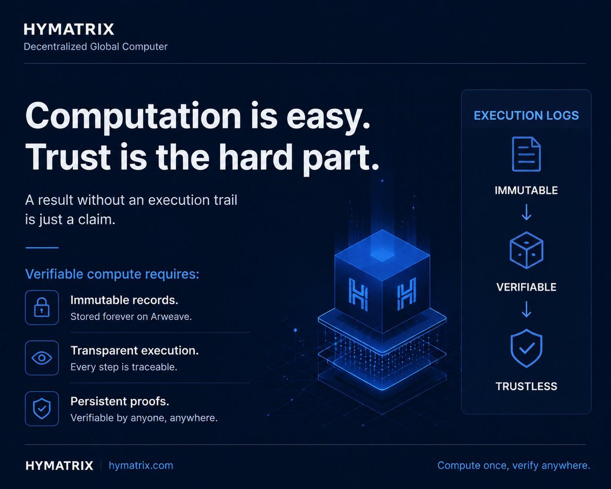 HyMatrixOrg's tweet photo. Computation is easy.

Trust is the hard part.

A result without an execution trail is just a claim.

Verifiable compute requires:

Immutable records.
Transparent execution.
Persistent proofs.
Compute once.
Verify anywhere. https://t.co/vxJQCIsIcs