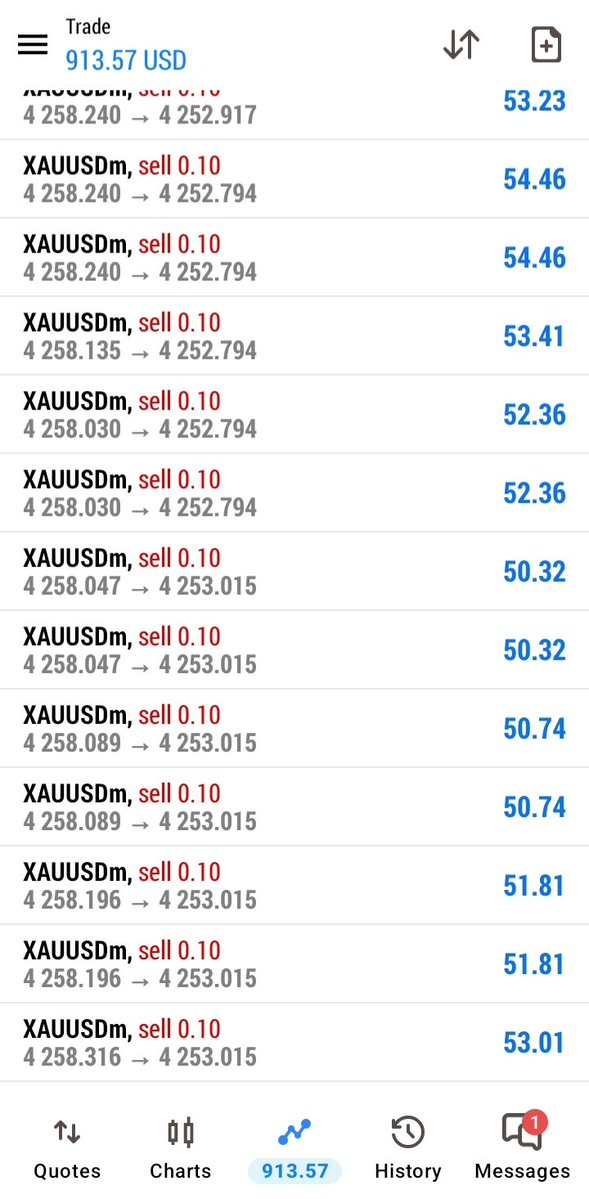 traderwarner98's tweet photo. XAUUSD-GOLD SELL 📉🔥👇👇 https://t.co/6I1OgLhAlM