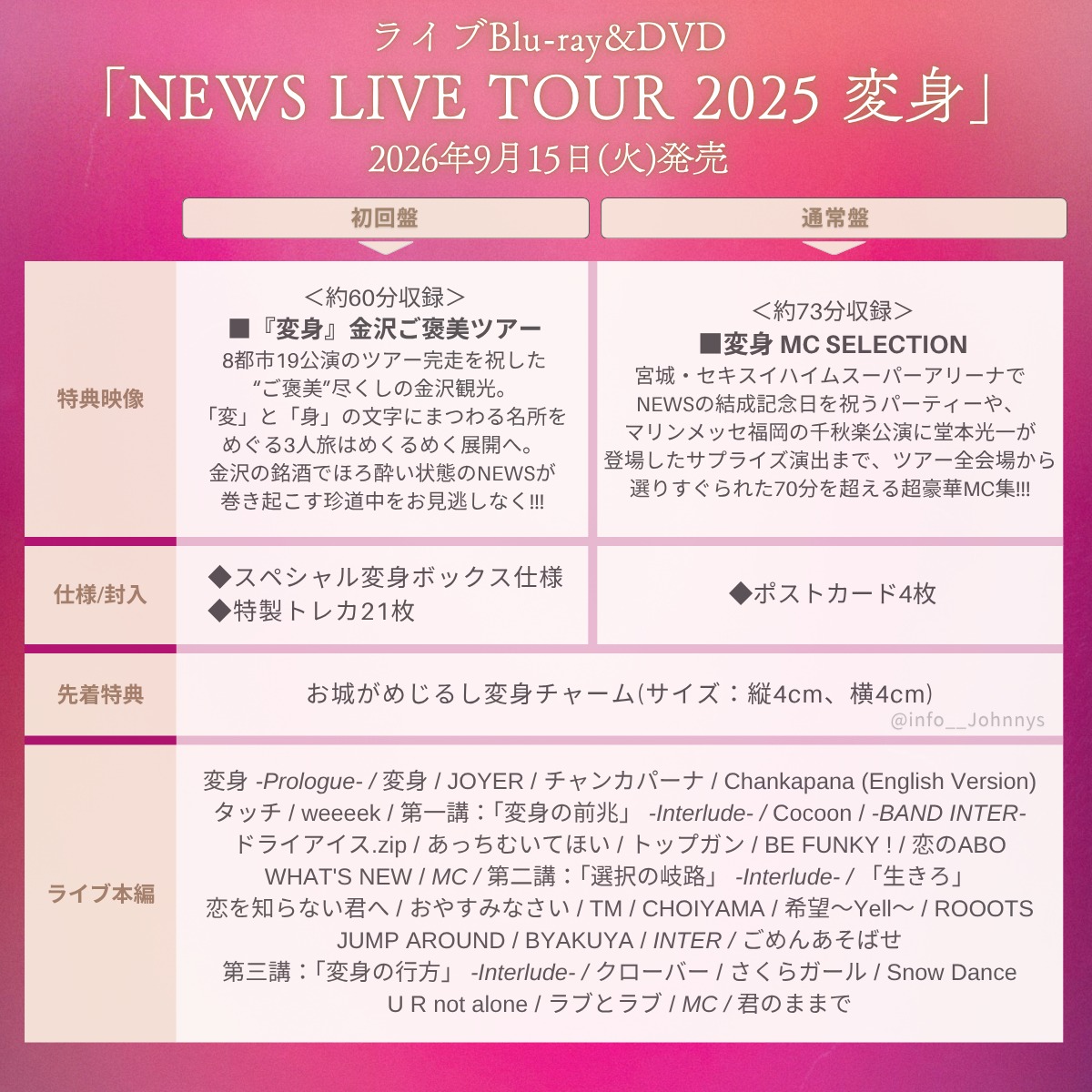 info__Johnnys's tweet photo. 【変身 円盤 予約開始】

📀9月15日発売
ライブBD&amp;DVD「NEWS LIVE TOUR 2025 変身」

■特典映像
・金沢ご褒美ツアー
・MC集(サプライズゲスト：堂本光一)

■先着特典
・めじるしチャーム

🔗楽天ブックス
https://t.co/rqQQ2ZqgAq
🔗Amazon
https://t.co/q83Fgs0NPi

#PR #NEWS_変身 #すべてを変えろ