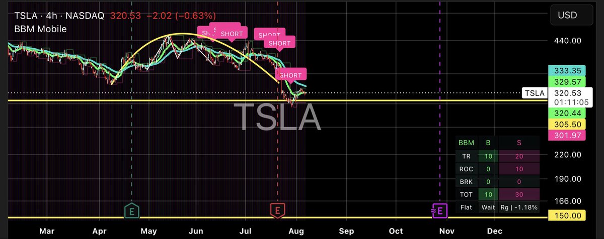 aceoc's tweet photo. $TSLA Oh, it’s a setup https://t.co/JYf9u0f8lM