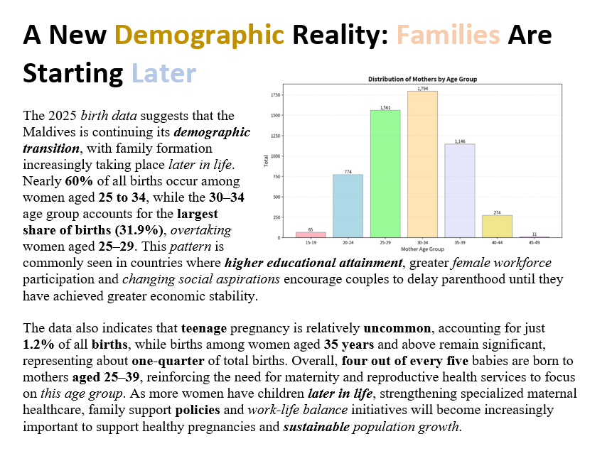 _mohamedimad's tweet photo. The 2025 birth data shows that motherhood in the Maldives is increasingly concentrated in the late 20s and early 30s, reflecting a society where family formation is occurring later in life. #Demographics #PopulationTrends #FamilyPolicy #PopulationPlanning
#VisitMaldives https://t.co/6uqyROHJtC
