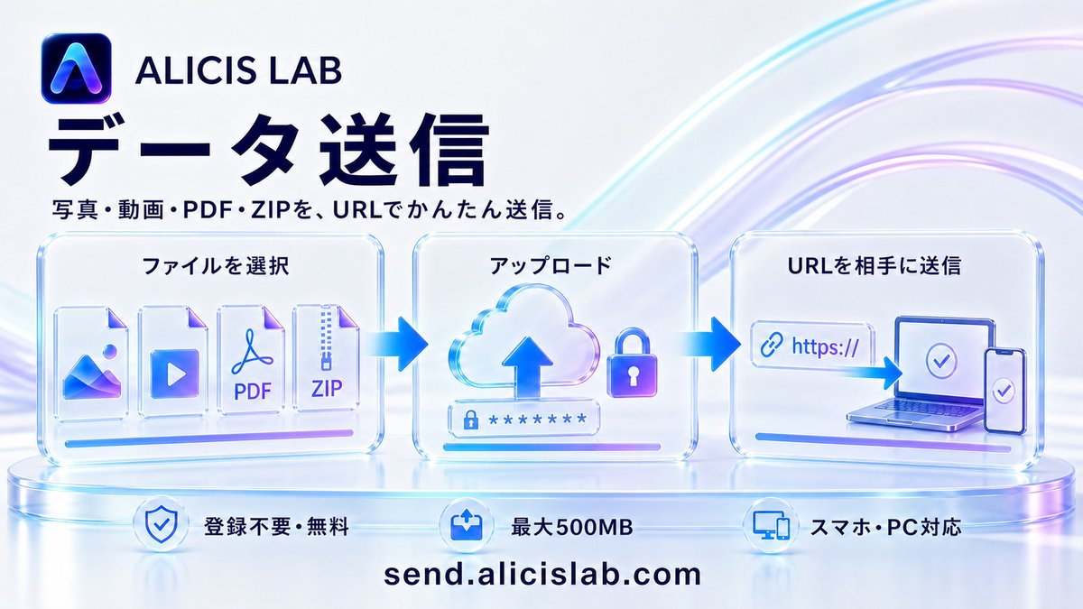 AlicisLab's tweet photo. 写真・動画・PDF・ZIPなど、大きなデータを取引先や友人などに送ることができます^ ^

ALICIS LABの「データ送信」なら、登録不要・無料で最大500MBまで共有できます。
https://t.co/0t517lEEg4

公開前にウイルス検査を行い、危険なファイルが共有されるリスクを低減。
保存期限やパスワードも設定できます。

ファイルを選んで、発行されたURLを相手に送るだけ。

#無料ツール #ファイル転送 #ALICISLAB
