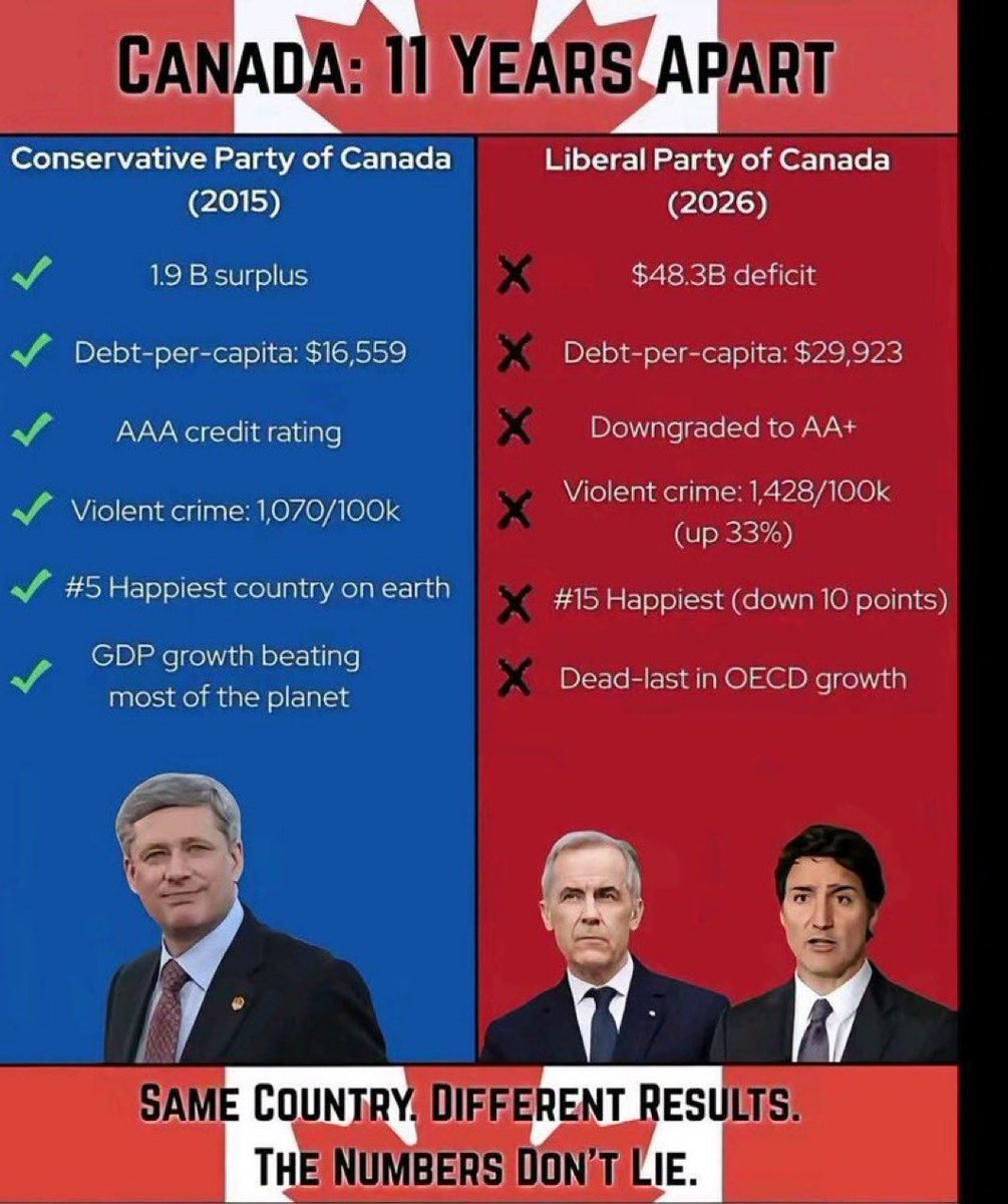 xxv4mpgutzxx's tweet photo. @MelissaLMRogers You liberal retards have destroyed Canada.. you stupid fucking clowns! 🤡 @JustinTrudeau @liberal_party @MarkJCarney #justintrudeau #scumbagtrudeau #scumbag #failedprimeminister #canada #Canadapolitics #liberalpos #liberal #conservative https://t.co/rS6OJOrF4c