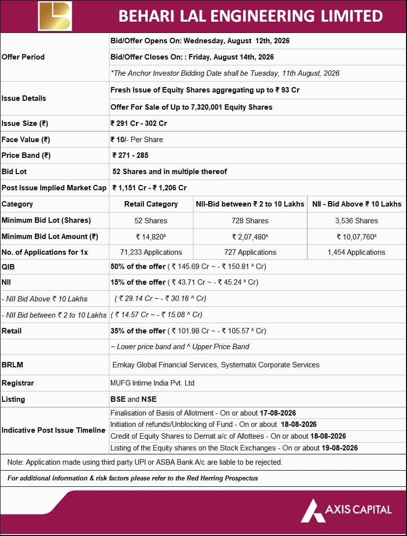 Moneypurseadv's tweet photo. Behari Lal Engineering IPO Details 👇 https://t.co/NYbyil8DiQ