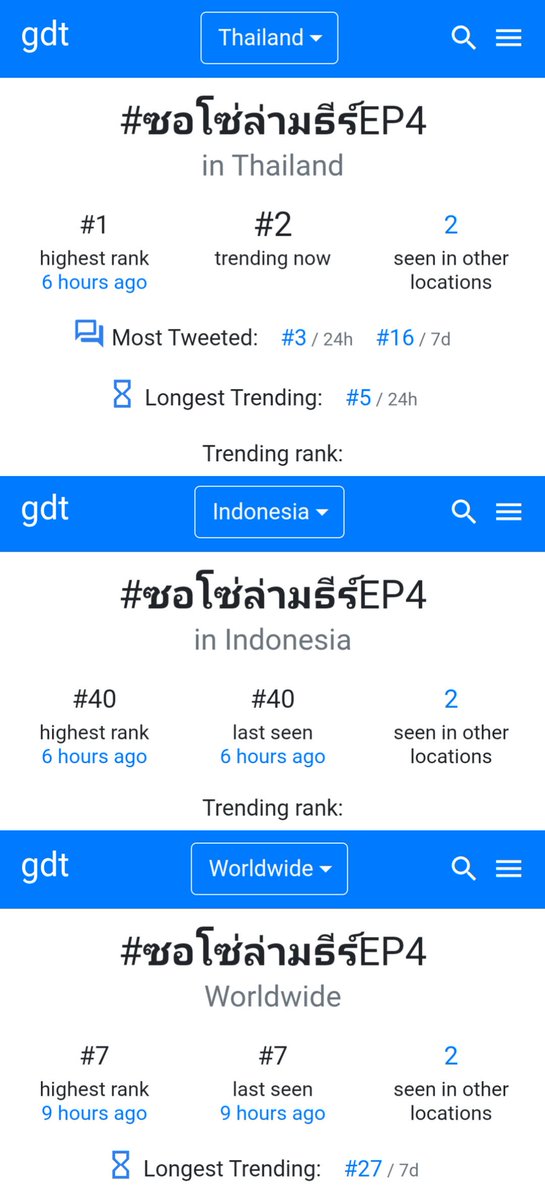 TRENDFORMXBS2's tweet photo. @MaxkyBasTrend 📊 𝚄𝙿𝙳𝙰𝚃𝙴 𝚃𝚁𝙴𝙽𝙳 
📍TRENDING LOCATION 

#️⃣ #ซอโซ่ล่ามธีร์EP4
🇹🇭 No.1 THA
🌍 No.7 WW
🇮🇩 No.40 IDN

🔑 BE MY PLAYER TWO EP4 
🇹🇭 No.2 THA
🌍 No.7 WW
🇲🇾 No.14 MYS
🇮🇩 No.20 IDN
🇵🇭 No.35 PH
🇻🇳 No.31 VN https://t.co/EFdi1y660m