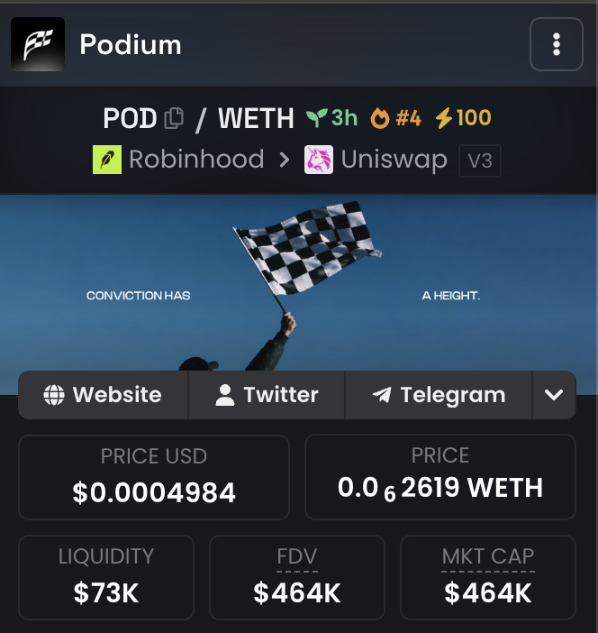 elenakvcs's tweet photo. i've been scanning robinhood chain for something that actually stands out.

$pod is one of the few projects that immediately caught my attention.

ca: 0x451f509516a6c742bbc7b4869ad8f8de33823929

it's building the first prediction market on robinhood chain, backed by one of the most respected builders on ct, @qianbaidueth.

this isn't the kind of token people notice early.

they notice it after it's already 20x.

i'm not waiting for that.