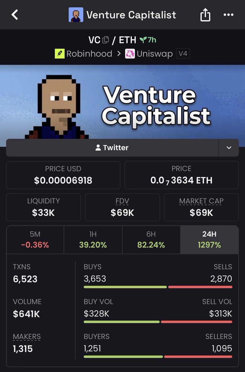 LucaRoland_'s tweet photo. Shoutout to all unique crypto investors 

@VConRobinhood https://t.co/ev1V3SZN7F