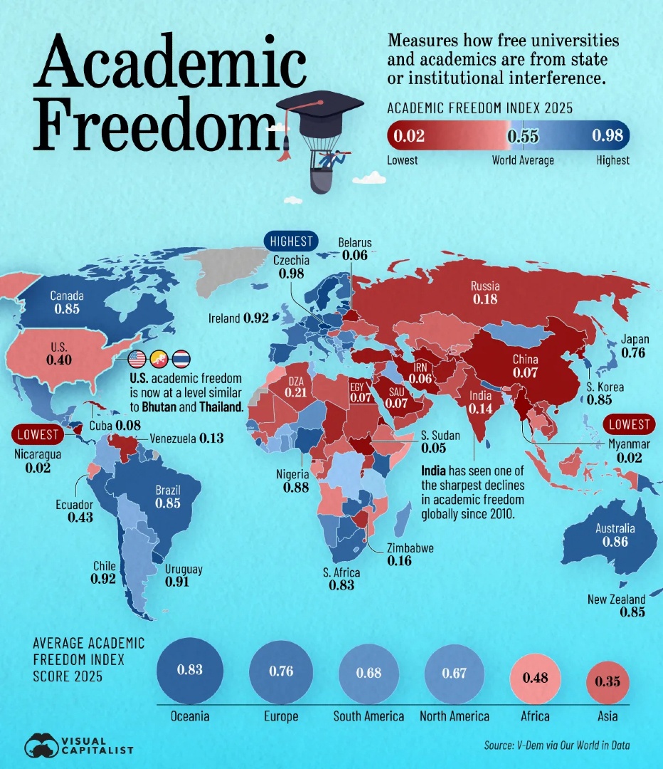 VisualCap's tweet photo. Mapped: Which Countries Have the Most Academic Freedom? 🎓 

https://t.co/yTFuNS7LtD https://t.co/atJfvmNkvt