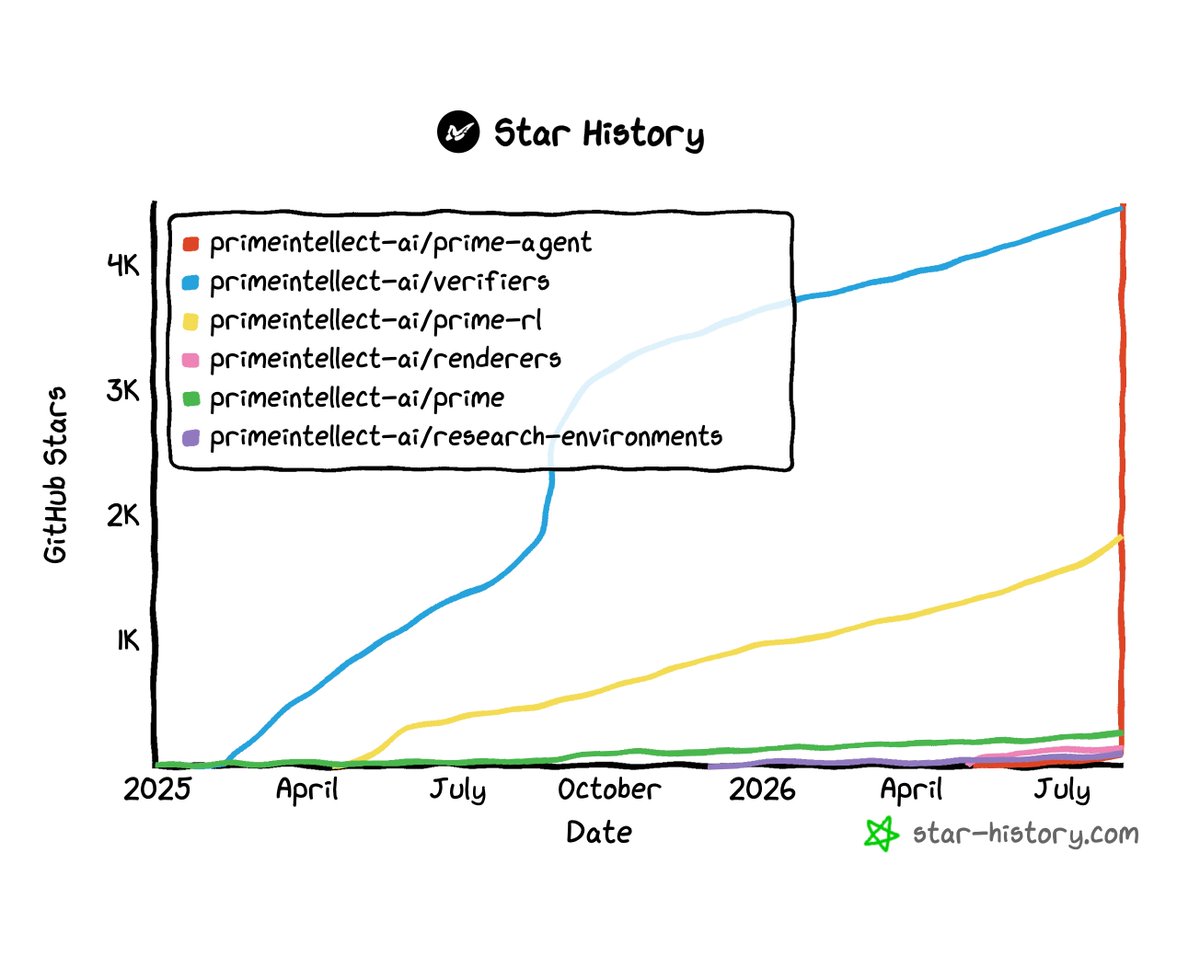 willcb's tweet photo. we're accelerating https://t.co/2UHJMDowh3
