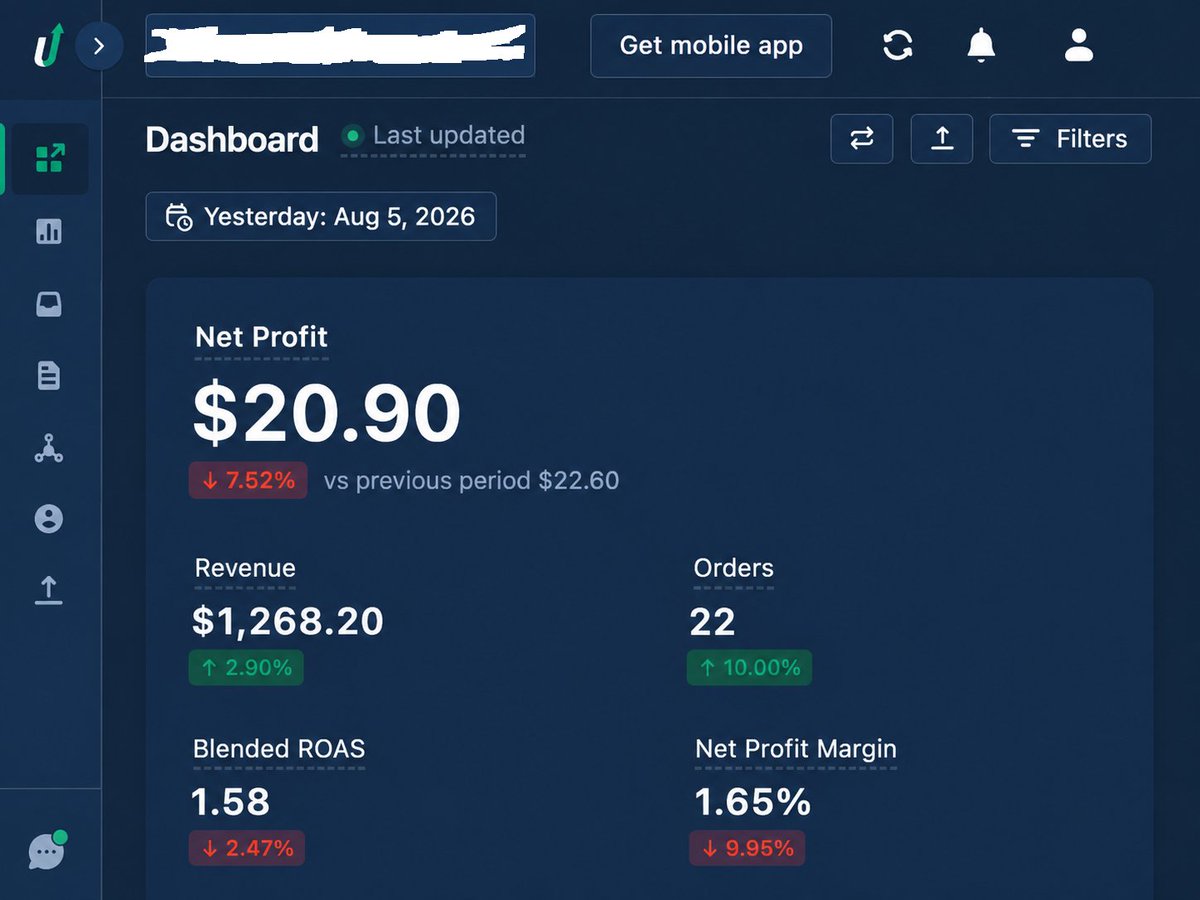 ecomedyy's tweet photo. day 22 of 30-day #ecom challenge

more volume today, but efficiency slipped a bit. revenue and orders looked better, yet the extra spend ate into the bottom line.

another reminder that growth gets expensive fast when roas starts drifting. https://t.co/MZmMiqSedm