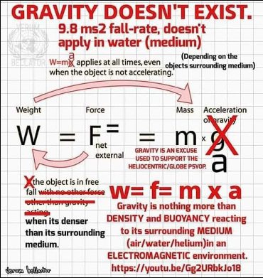 healthestore's tweet photo. @Jared_Morrison @JeremyBobo1 @TheGlobeIsDead Electromagnetic forces are 10³⁶ times stronger than gravity. 

The Earth's electromagnetic force, as described by Lorentz force and Coulombs Law of buoyancy and density on a flat non-rotating Earth, renders the theory of gravity not only unnecessary, but impossible. https://t.co/HNG6XcQVDr