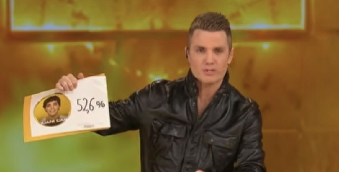 ConJdeJefa's tweet photo. Si juanicar tenía 52% entre 6 quiere decir que Sol no llegaba ni a 20% SE LO DAMOS VUELTA AL TOQUE . HANSSEN AL 9009 #GranHermano https://t.co/4RIiC1MthP