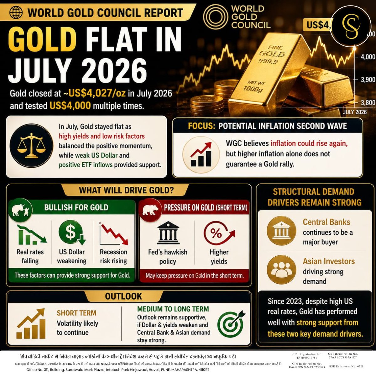 comm_samachar's tweet photo. Gold Flat in July 2026 | World Gold Council Report | Gold Outlook 2026 | Gold Price Analysis
https://t.co/nZ3OpiS49K
#Gold #GoldPrice #WGC #GoldReport #Bullion #MCXGold #COMEX https://t.co/pexJtbgyTp