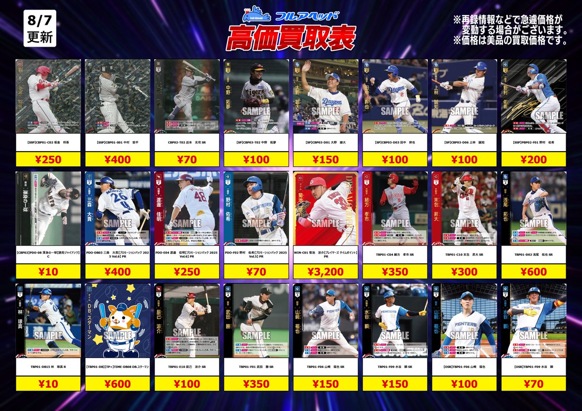 fullahead_do's tweet photo. #ドリームオーダー 熱血情報

買取表を更新！
在庫の無くなってしまったカードを買取強化！

佐野ZSECはフルアヘッド平均滞在時間6時間なので買取強化です！
売れるのはやすぎ！

https://t.co/eJWv9WvVzZ

#ドリオはフルアヘッド https://t.co/l724DzMG9P
