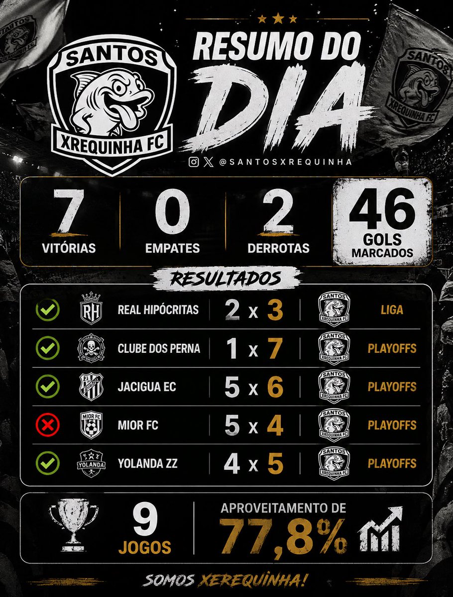 SantosXREPro's tweet photo. Grande dia!! Avante Xrequinha https://t.co/idtflqvgBf