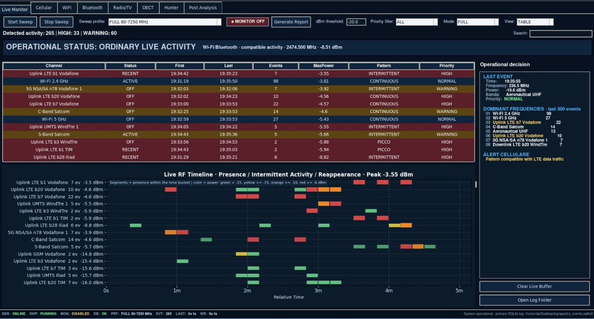 rtlsdrblog's tweet photo. FrameRF: An SDR-Based Technical Surveillance Counter-Measure Analysis Platform https://t.co/VWAhpNCoLt https://t.co/lCdyZFEeOn