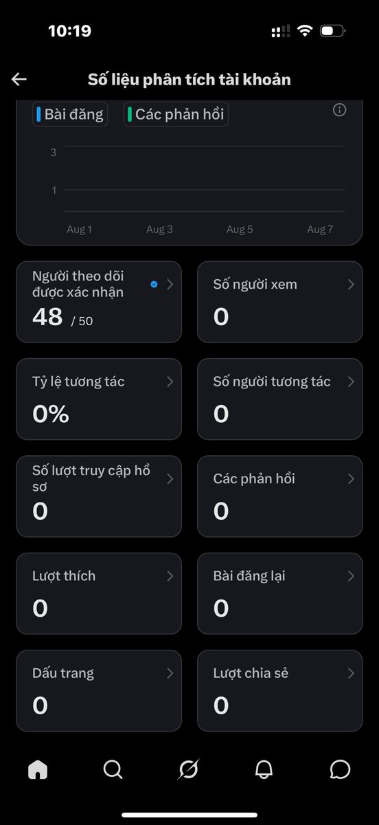 yzgame1122's tweet photo. 3 4 ngày gì đó mới được 50fl tui đi xiu chậm luôn các pro ạ https://t.co/7Ui0aEVETo