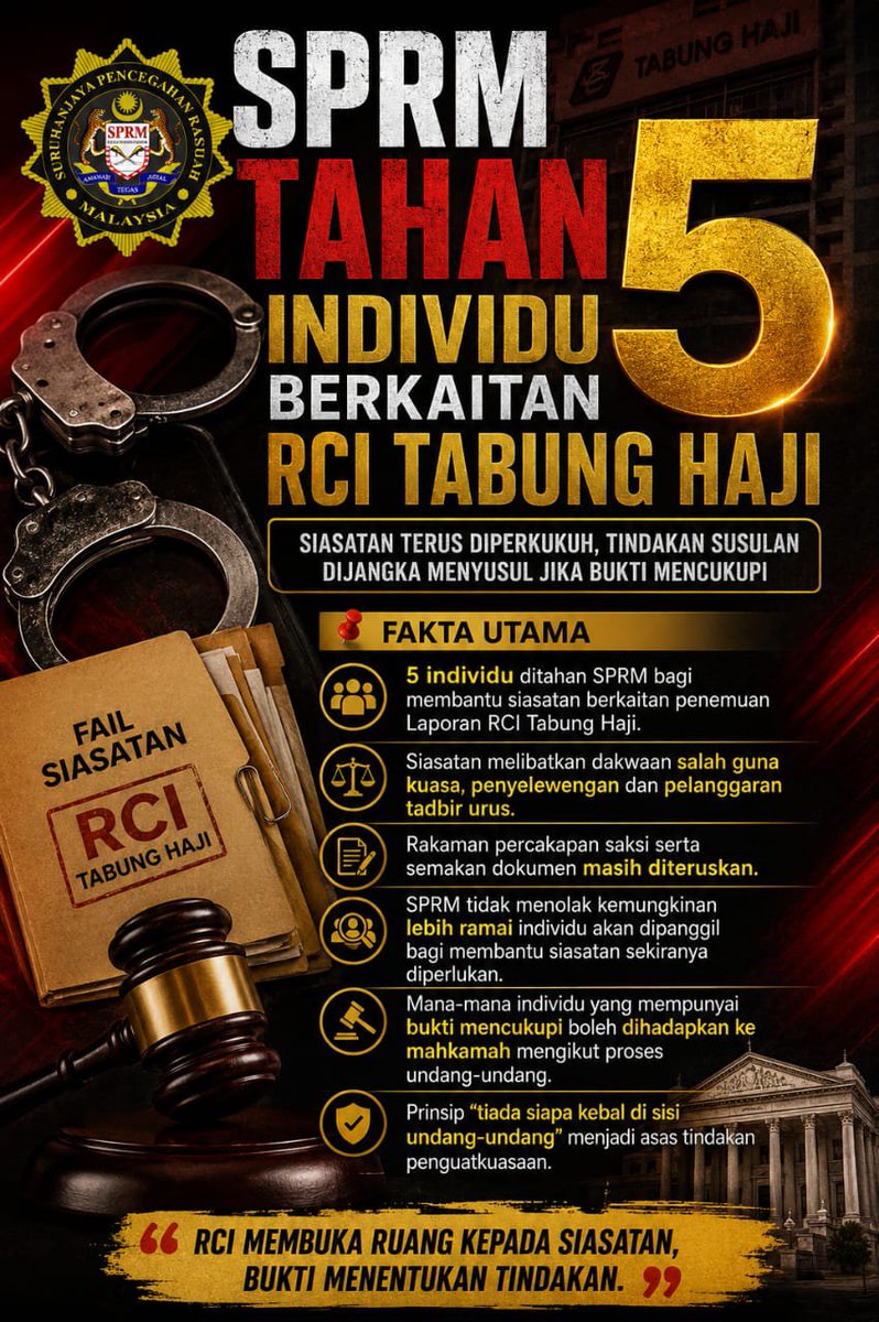 AziezahCinTa's tweet photo. SPRM terus memperkukuh siasatan berhubung penemuan Laporan RCI Tabung Haji dengan penahanan lima individu bagi membantu siasatan.

#SPRM #RCITabungHaji #TabungHaji #Integriti #TadbirUrus #Rasuah #MalaysiaMADANI https://t.co/RbHbC8ha4K
