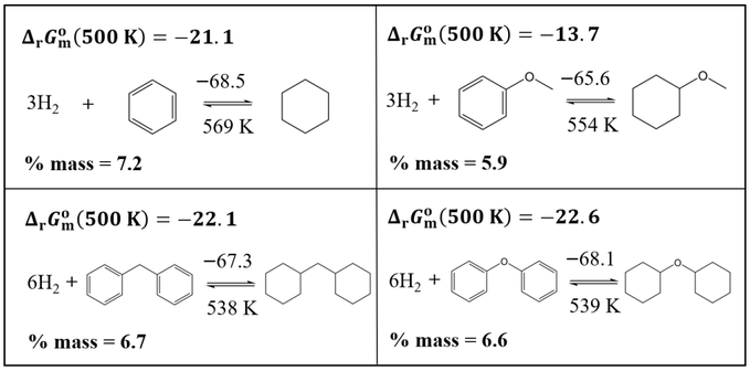 ChemMatSci_MDPI's tweet photo. 📢#MDPIOxygen [Most Cited Papers in Last 12 Months]

📌Hydrogenation of Aromatic Ethers and Lactones: Does the Oxygen Functionality Really Improve the Thermodynamics of Reversible Hydrogen Storage in the Related LOHC Systems?  

📷https://t.co/3wWMhd03Jk

#hydrogenstorage #LOHC https://t.co/atUJkr061E