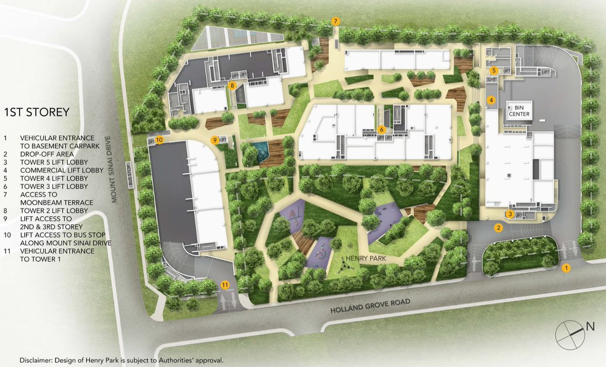 PerfectUrPurpos's tweet photo. #SitePlan
A scaled, bird’s-eye technical drawing of a piece of property that maps out existing buildings, proposed construction, boundaries, setbacks, driveways, & utilities.
Local building departments require them during the permit process to ensure development complies w/ zoning laws.