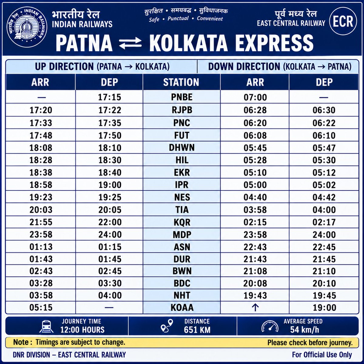 Goldenk09217352's tweet photo. Patna-Kolkata Express (typically train  13131/2 though now permanently cancelled as of May 2020) was a daily service operated by Eastern Railway. Please restart this train with new route and timetable @EasternRailway @drmsdah @drmhowrah @ECRlyHJP @GM_ECRly @drmdnr @CPROECR https://t.co/LQLP3hdtqw