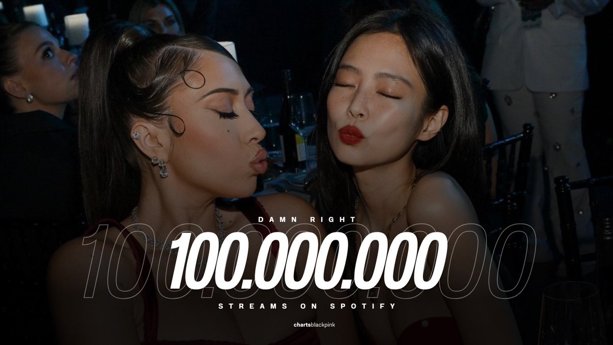 chartsblackpink's tweet photo. #JENNIE’s “Damn Right (feat. Childish Gambino &amp; Kali Uchis)” has now surpassed 100 million streams on Spotify, becoming the 9th song off of “Ruby” to do so.

She also extends her record as the female K-pop soloist with the most songs to achieve this (15).

@oddatelier @BLACKPINK https://t.co/wwAkv3qwQD