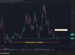 Ecgomw's tweet photo. Unless the bulls can forcefully pull the price back above the white dotted line in the next few days (forming a long lower shadow), the downside is basically flat with little support. https://t.co/Kl4fGn25oH