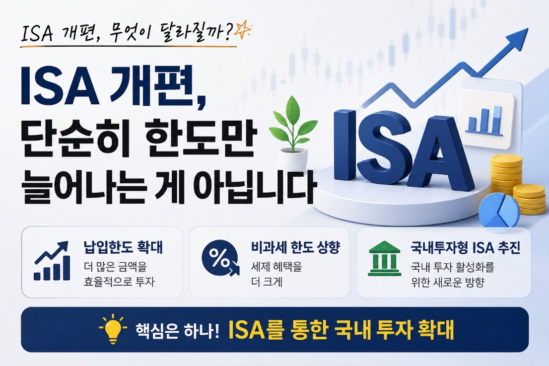 seohoMYhubby's tweet photo. ISA 개편, 단순히 한도만 늘어나는 게 아닙니다.
납입한도 확대와 비과세 한도 상향에 더해
 국내투자형 ISA까지 추진되고 있습니다.
결국 핵심은 하나입니다.
 ISA를 통한 국내 투자 확대.
기존 ISA가 있다면
유형과 만기 설정도 한번 확인해보세요.
특히 9999년 만기 설정도 알아둘 필요가 있습니다. https://t.co/5opmuASHVn