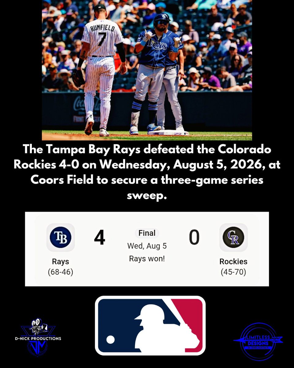 LildarrelN's tweet photo. The Tampa Bay Rays defeated the Colorado Rockies 4-0 on Wednesday, August 5, 2026, at Coors Field to secure a three-game series sweep.
#tampabay #Colorado #baseballislife #sportsbetting #mlbbaseball https://t.co/1X8TzavW0l