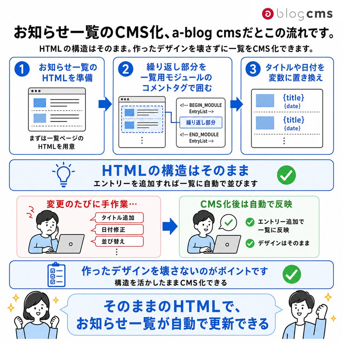ablogcms tweet picture