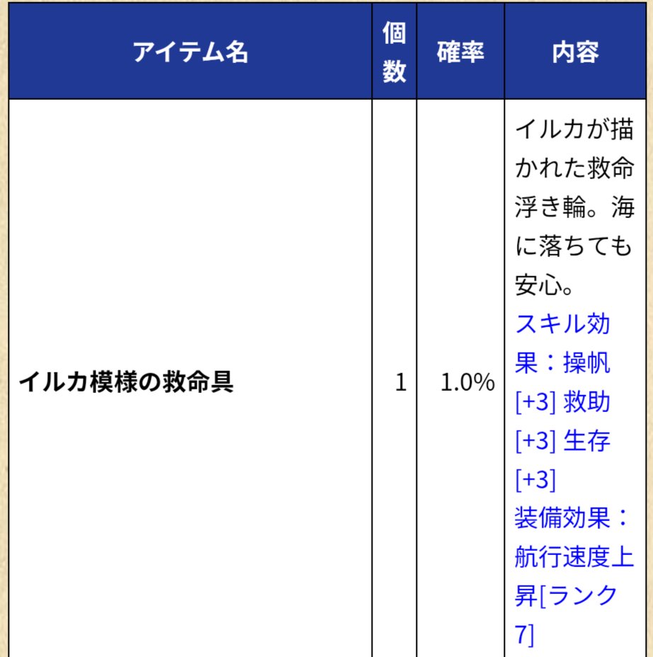 Philo_doljp's tweet photo. あまりで引いたミニロットでたまたま当たったイルカ模様の救命具。
なんか活用方法ありますかって聞いたら、水着に合う事位じゃね？って商会長に言われたので着替えてみました。
まあ、涼しげではありますね。 https://t.co/wg2tfejabM
