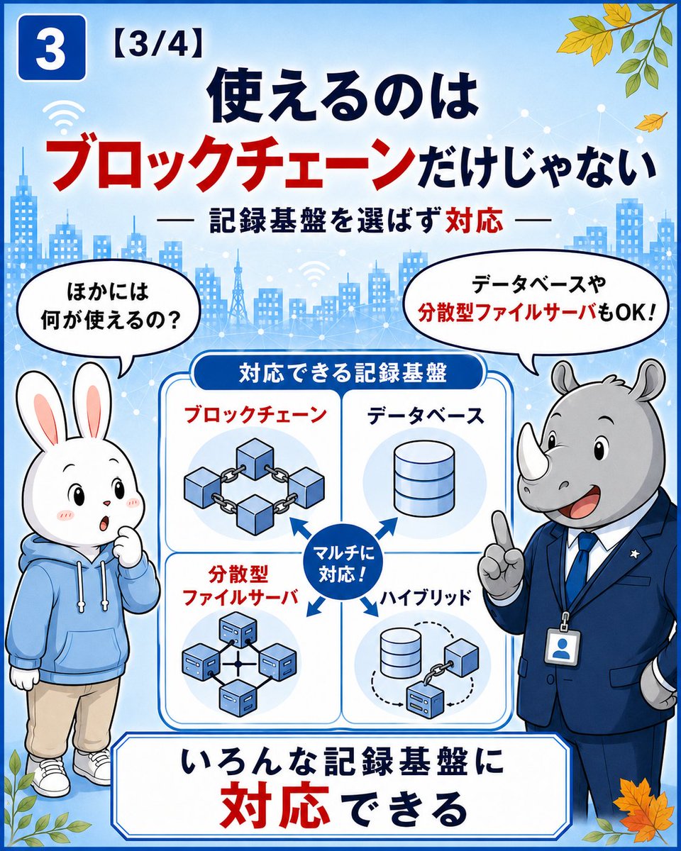 cycaltrust's tweet photo. 📢【特許権利化】

サイカルトラストは、「AIオーケストレーション×ブロックチェーン」による高信頼データ連携基盤の真正性を守る特許（特願2026-96321）の権利化が確定しました🎉🔐✨
https://t.co/LfueTIJCk7

この特許の仕組みと社会的な意味を、全5回に分けて説明しています。【4/5】📖

AIが正しく判定しても、その結果が後から書き換えられては意味がありません⚠️📝

そこで本特許では、「AIオーケストレーション」による検証・判定結果を、改ざん困難なブロックチェーン等へ記録します🛡️🔗

🔍いつ判定したのか
📝何を根拠にしたのか
📊どのような結果になったのか

これらを後から検証できるようにし、判定の透明性とトレーサビリティを高めます。

対象は、有体物（物理資産）🏭、無体物（ソフトウェア・データ・権利）💻、現実資産とデジタル情報を結ぶRWA🌐まで幅広くカバー。
記録先もブロックチェーンだけでなく、一般的なデータベース、分散型ファイルサーバ、複数基盤を組み合わせたハイブリッド構成に対応します💾🌐🔗

現在、クラウド上で手軽にブロックチェーン環境を構築・運用できる「BaaS（Blockchain as a Service）」の普及により、企業はインフラを自前で構築することなく、サービスとして導入しやすくなりました☁️🔗

しかし、「BaaS」で記録基盤が便利になっても、入力する情報自体が本物とは限りません⚠️

「BaaS」が「ブロックチェーンのインフラ構築」を担い導入を支えるなら、サイカルトラストの特許技術は「そこに記録すべきデ���タの正当性（判定結果の透明性と信頼性）」を守るトラストレイヤです⚖️

AIを強くするだけでなく、信頼できるAIへ🤝

次回は、社会インフラに必要とされる理由をまとめます🛡️

#サイカルトラスト #特許 #AI #生成AI #AIエージェント #AIオーケストレーション #ブロックチェーン #AIセキュリティ #Web3 #BaaS
