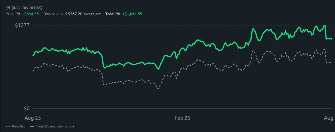 SimpleLifePhilo's tweet photo. Have you ever wanted to see your p/l on a holding with and without dividends? https://t.co/fdPp0L8N7m
