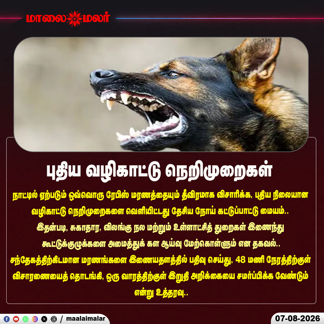 maalaimalar's tweet photo. புதிய வழிகாட்டு நெறிமுறைகள்
#Rabies #RabiesPrevention #RabiesDeaths #RabiesGuidelines #HealthGuidelines #NationalCentreForDiseaseControl #NCDC #DiseaseControl #PublicHealth #HealthDepartment #AnimalWelfare #LocalBodies #HealthNews #IndiaHealthNews #DiseasePrevention #PublicHealthIndia #Maalaimalar