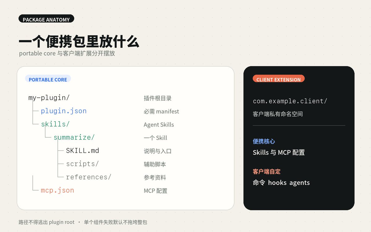 Wei佳 的文章封面：Article 图片