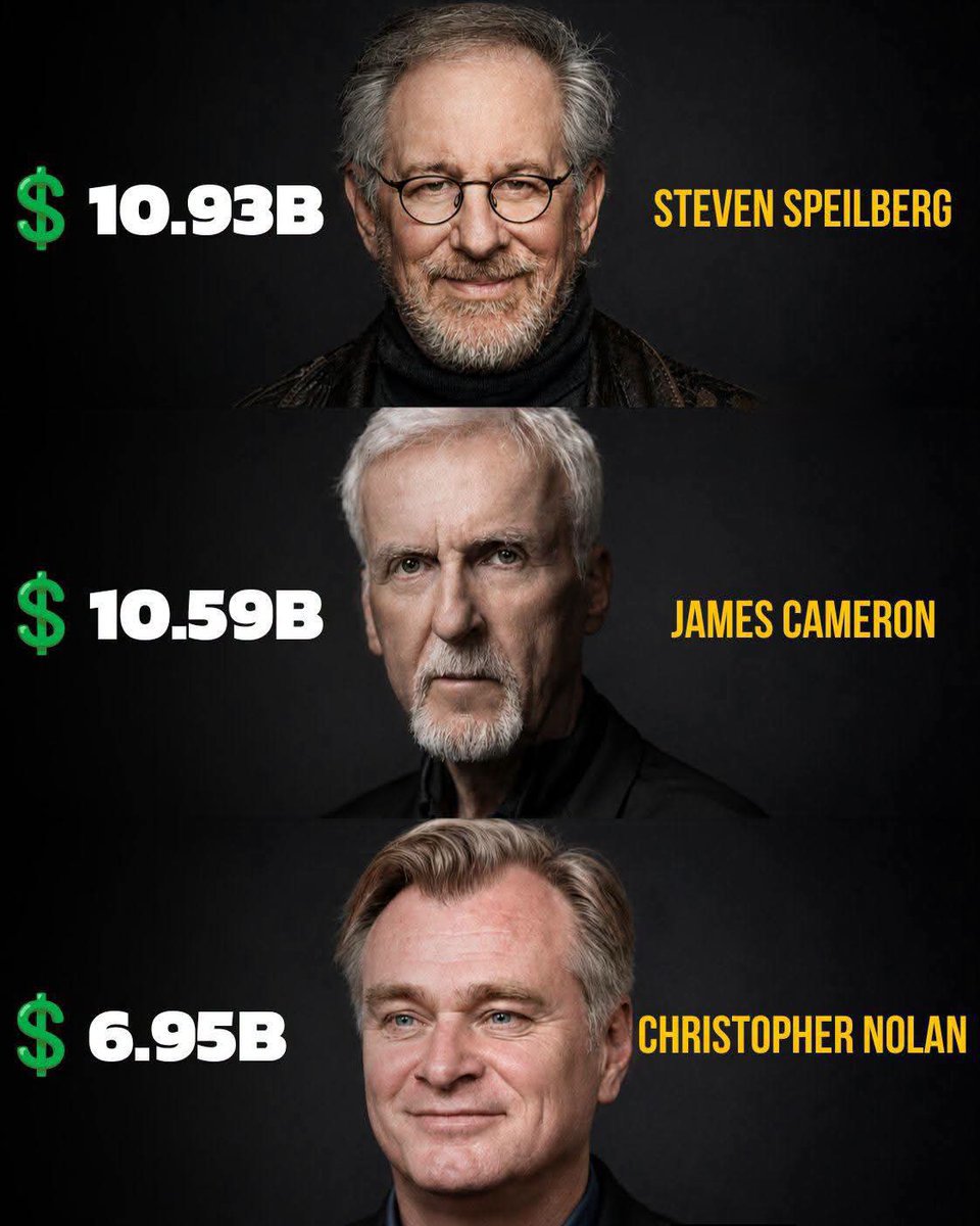 Waploadedblog's tweet photo. Christopher Nonan becomes the third highest grossing Director. https://t.co/ajcSBhQ0bz