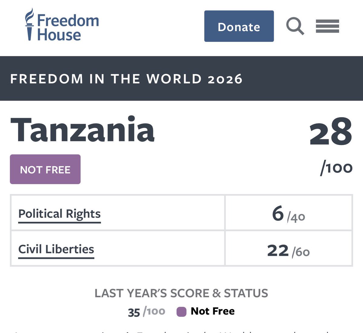 MariaSTsehai's tweet photo. ‼️🚨TANZANIA NI BANANA REPUBLIC‼️Freedom House imetoa ripoti yake ya Mwaka 2025 na kuishusha Tanzania hadi kufika point 28 / 100 na kilichotushusha kama nchi kuwa moja ya nchi zinazofika kwenye hatua ya kuwa FAILED STATE ni kufeli kabisa katika Haki za kisiasa ambapo katika Kundi hiki cha haki tumepata point 6/40 yaani 15% - hiyo ni F = Failure. RIpoti ya Freedom House hutumiwa na mashirika ya kimataifa n ahata wawekezaji kupima hali ya haki na stability ya nchi! Sasa hapa mnatarajia kupata nini? 
Katika haki ya kisiasa – sehemu ya kwanza ni mchakato wa uchaguzi ambapo tumezoa 0 yaani SIFURI inapokuja kwenye uchaguzi huru na wa haki! Kwa kifupi viongozi wote waliopo HAWAKUCHAGULIWA kihalali. Hii ni pigo kubwa na  kwa sasa ni kwamba tumekaliwa kimabavu na CCM na genge la Samia. Hii siyo sisi tunasema bali wataalam wa Freedom House.  Sehemu B inaongelea ushindani na ushiriki wa kisiasa huko nako kuna SIFURI na moja yaani ¼ tu. Hatuna uhuru wa kushiriki kisiasa kwa kifupi. Sehemu C ni kuhusu uendeshwaji wa serikali ambapo pia tumeendelea kushika mkia inapokuja kwenye suala la uwazi katika uendeshaji na ufisadi. 
Sasa sehemu ya pili ya ripoti ni Haki za Kijamii ambapo tunaona pia tumefeli sana. Kwa mfano haki ya kuabudu tumeshuka na miaka yote ilikuwa ndo inatubeba kidogo na ripoti imeeleza ni kwa sababu ya kufungia makanisa – hii hakwepi huyu kimama! Inapokuja kwenye haki ya kujumuika tumepewa SIFURI kabisa! Na hii inashtua kimataifa yaani hakuna kabisa uhuru wa kujumuika basi kwa kifupi ni nchi ya kidikteta! Inapokuja utawala wa sheria na masuala ya mahakama zote tumepata ¼ - hivyo mahakama ijipime! Mwekezaji hana uhakika wa kupata haki mahakamani! Katika masuala ya mahakama ya mtu binafsi kama Kwenda popote nchini na kufungua Biashara ndo tumepumua kidogo na 2/4 lakini haitii moyo kabisa 
Sasa nawaeleza CCM huyu kimama chenu anaenda KUIUA kabisa Taifa na kuifanya Tanganyika kuwa failed state alafu ataenda zake Kizimkazi – nyie mmekaa mnakodoa macho tu! Dunia imeshasema HAJACHAGULIWA kihalali amekosa legitimacy na hata legality kwa standard za kimataifa kuwa kwenye hicho kiti. 
Chukueni hatua msituachie wanaharakati maana hii nchi yetu sote! Siku tukinyamazishwa mtafuata ninyi kumalizwa wabaki Samia na Kikwete na ukoo wao! Haya! 
#TutaelewanaTu #SamiaMustGo
