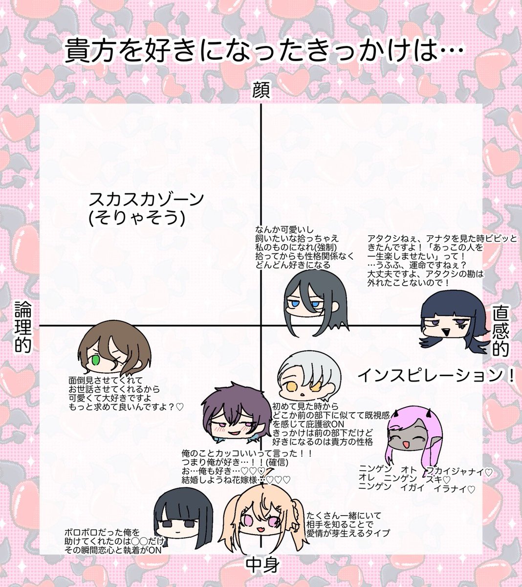kuroikaki's tweet photo. 現時点うちの子解釈です https://t.co/ZoVCDXxcSK