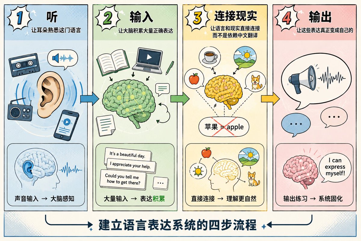 Article 图片