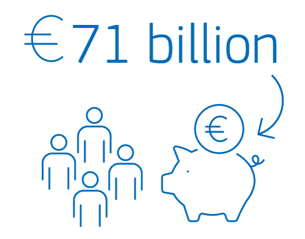 Energy4Europe's tweet photo. Digitalising Europe’s energy systems could unlock major benefits ⚡
 
From €71 billion/year in direct consumer savings to over €300 billion in wider system benefits, digital tools can help build a smarter, more efficient energy future ➜ https://t.co/2uDtbJYrq0
 
#EnergySystem https://t.co/wz1P5nyMB9
