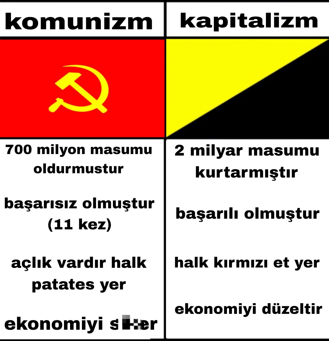 fenlayn's tweet photo. Objektif karşılaştırma✍️✍️✋️ https://t.co/38bfDC1PXw