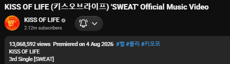 xLucyKIOF's tweet photo. KISS OF LIFE'S new music video 'SWEAT' has reached 13M views in 72 hours.
DAY 1: 3.3M
DAY 2: 10M
DAY 3: 13M
Let's keep the moment going and push for 16M+ by the end of DAY 4!!
#KISSOFLIFE #ํค์ค์ค๋ธ๋ผ์ดํ #KIOF #ํค์คํ #BELLE #HANEUL #JULIE #NATTY #๋ฒจ #ํ๋ #์ฅด๋ฆฌ #๋๋ #SWEAT #์ค์ป #SWEAToutNOW #ํค์คํ๊ฐ_๋ง๋ _SWEATํ์ฌ๋ฆ #SWEATwithKIOF