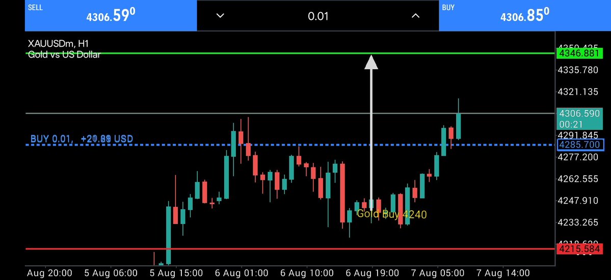 Goldmrfx's tweet photo. #XAUUSD
A clean move Up  😜 
Congratulations 🎉👏 to those who followed. https://t.co/WnJPIE9j1b