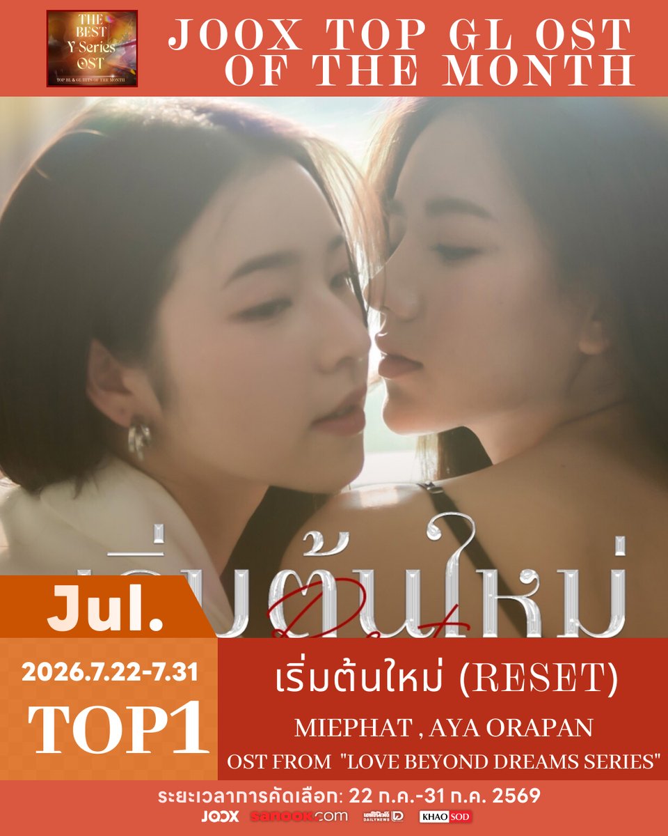JOOXTH's tweet photo. อันดับ 1 ขอแสดงความยินดีกับ Miephat Phattaranan และ Aya Orapan 👑 

แรงซัพพอร์ตไม่มีแผ่ว! เพลง 'เริ่มต้นใหม่ (Reset)' เพลงประกอบซีรีส์ 'LOVE BEYOND DREAMS SERIES' ขึ้นครองอันดับ 1 บนชาร์ต JOOX GL OST ประจำเดือนนี้ได้สำเร็จ 💚           

ขอบคุณแฟนๆ ทุกคนที่ร่วมสตรีมและส่งกำลังใจให้เพลงนี้จนคว้าอันดับสูงสุดได้น้า 🎉

🎧 ตามไปฟัง Special Playlist บน JOOX กันต่อได้เลย 👉 https://t.co/rwsWE55VcG

#TheBestYSeriesOST #TheBestYSeriesOST_GL
#JOOXTH #JOOX #miephat #Ayaorapan