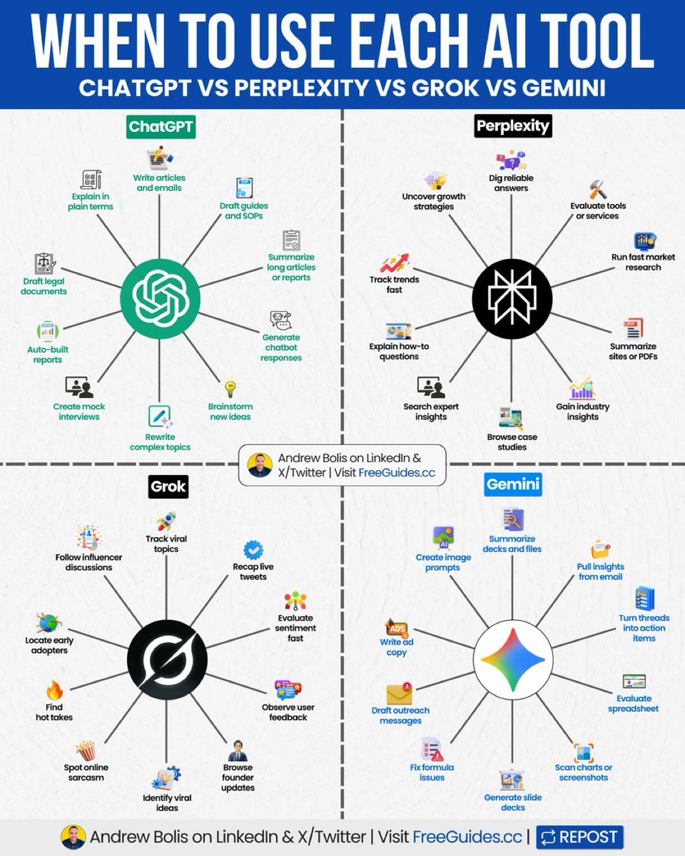 Alexie_Ai's tweet photo. Struggling to choose the right AI for each task?

Use this guide to pick the right AI tool in seconds.

[ remember to 🔖 bookmark this post for later ]

1. ChatGPT:
↳ If your focus is content, whether it’s writing, editing, or summarizing, this model handles it all with ease, including casual back-and-forth replies.

2. Perplexity:
↳ Useful when you need sourced answers, quick comparisons, detailed research, or market-level overviews, all in one place.

3. Grok:
↳ Best for tracking online trends, catching sarcasm and meme context, and reading live social chatter to see what’s trending now.

4. Gemini
↳ Inside your Google workflow, summarize docs, repair Sheet formulas, sort and label emails, and turn key points into clear, actionable tasks.

AI works when you pick the right tool at the right time.

Save this guide. Share it. Start with one use case.

📌 Get Advanced ChatGPT Guide (free): https://t.co/UaZbkBHXnj

👉 Follow me @Alexie_Ai for more and 🔄 Repost this to help others use AI