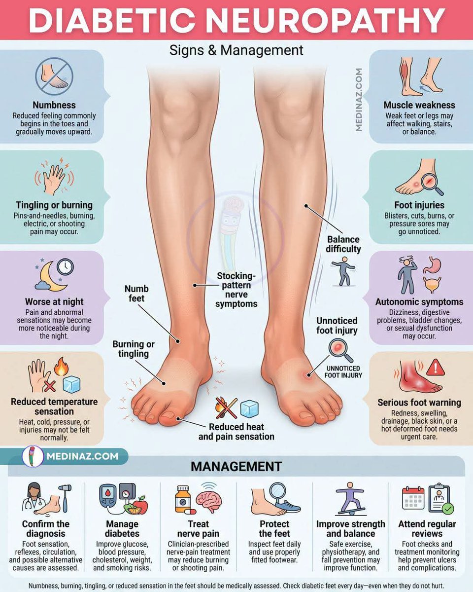 Nursingmedicos's tweet photo. https://t.co/YsBLRa2LPy