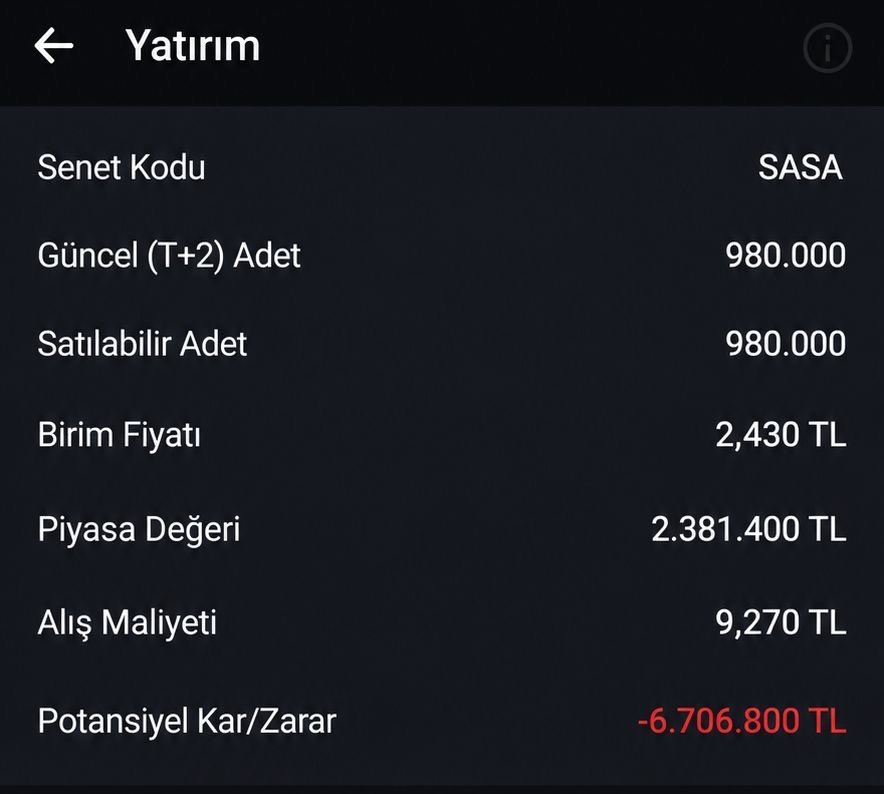 fxborsaci's tweet photo. Kasım 2022’de #sasa alan bir yatırımcının güncel zararı.

O tarihte 9 milyon TL’ye İstanbul’da 10 daire alınabiliyordu.

Bugün kalan tutar 2.3 milyon TL. https://t.co/TcgRQfKsVk