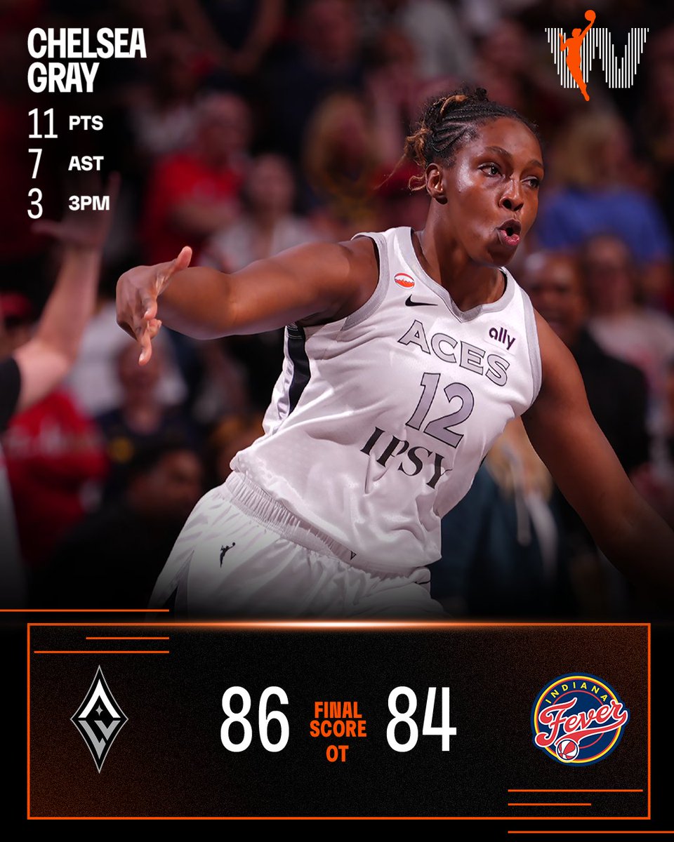 WNBA's tweet photo. ‼️ FINAL SCORE AND TOP PERFORMERS ‼️

After hitting a game-tying three-pointer to send the game to overtime, Chelsea Gray hit a game-winning three-pointer as time expired to lead the Aces to a 86-84 victory over the Fever!

11 PTS | 7 AST | 4 STL | 3 3PM | 2 REB

#WNBASeason30 https://t.co/dyXe17Wy1y